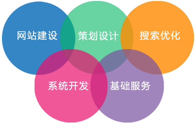 網(wǎng)訊互聯(lián) - 珠海專業(yè)的網(wǎng)站建設(shè)服務(wù)商，2013年珠海十強(qiáng)網(wǎng)站建設(shè)網(wǎng)絡(luò)公司